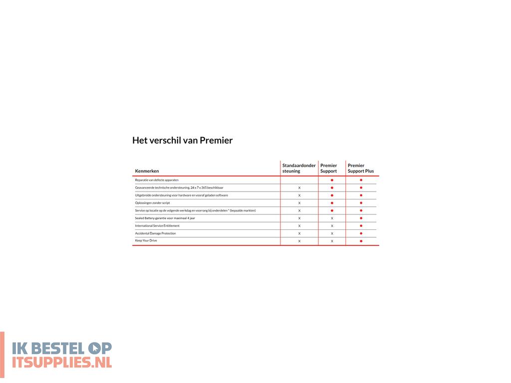 4539613-lenovo_5yr_warr_premier_sup_plus_1_licenties_5_jaar